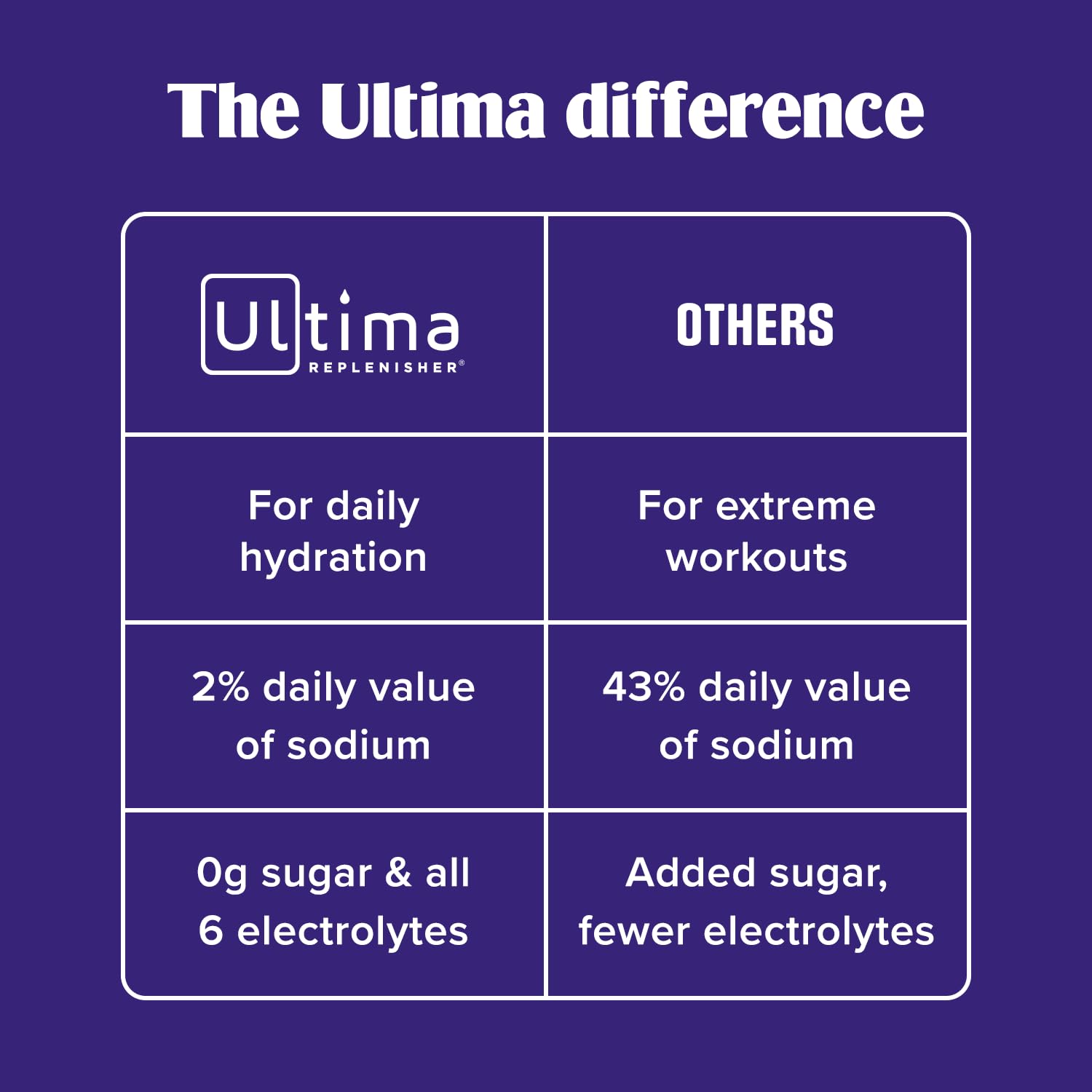 Label shows vegan, gluten-free, keto-friendly attributes