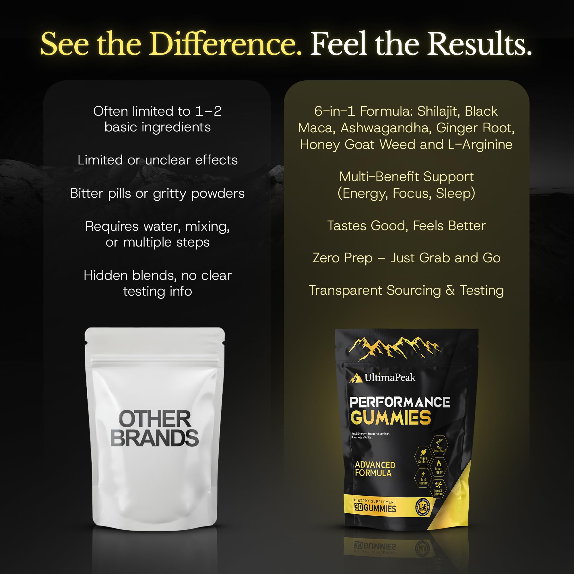 Non‑GMO plant‑based formula from UltimaPeak for everyday wellness.