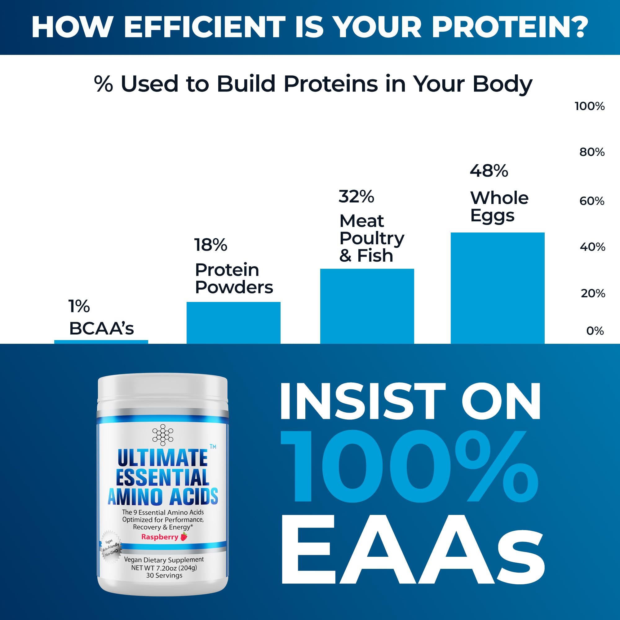 Ultimate EAA Powder Berry bottle close-up shows pure ingredients and flavor