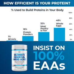 Ultimate EAA Powder Berry bottle close-up shows pure ingredients and flavor