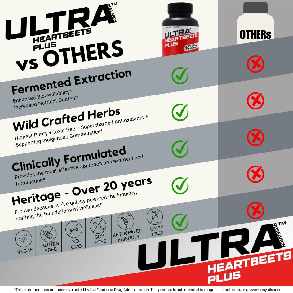 Ultra Research HeartBeets Plus grape seed supporting circulation