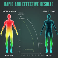 Gummies arranged with natural detox blend and vitamin-rich formula