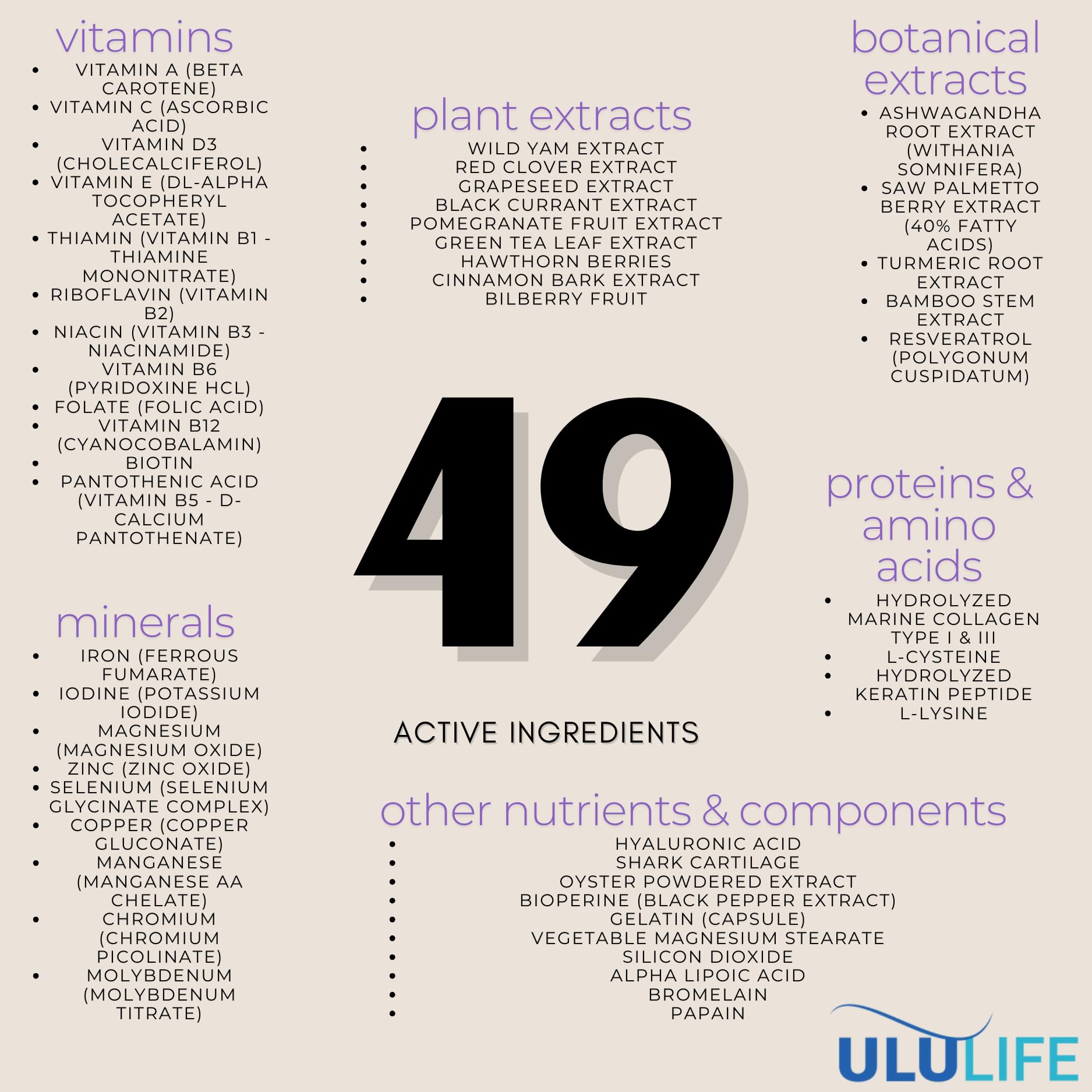 ULULIFE Ultimate Regrow bottle on glass surface for a premium routine