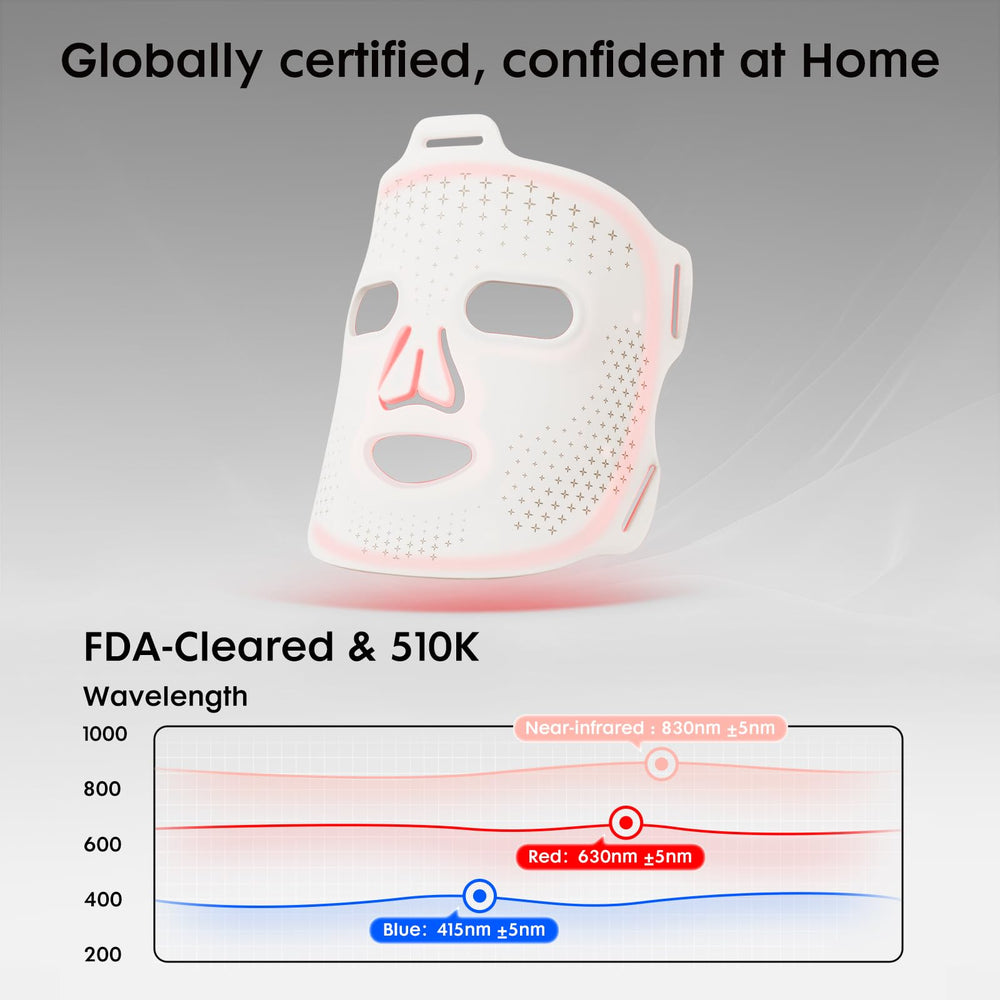 Umitec LED mask eye shield protects eyes during sessions.