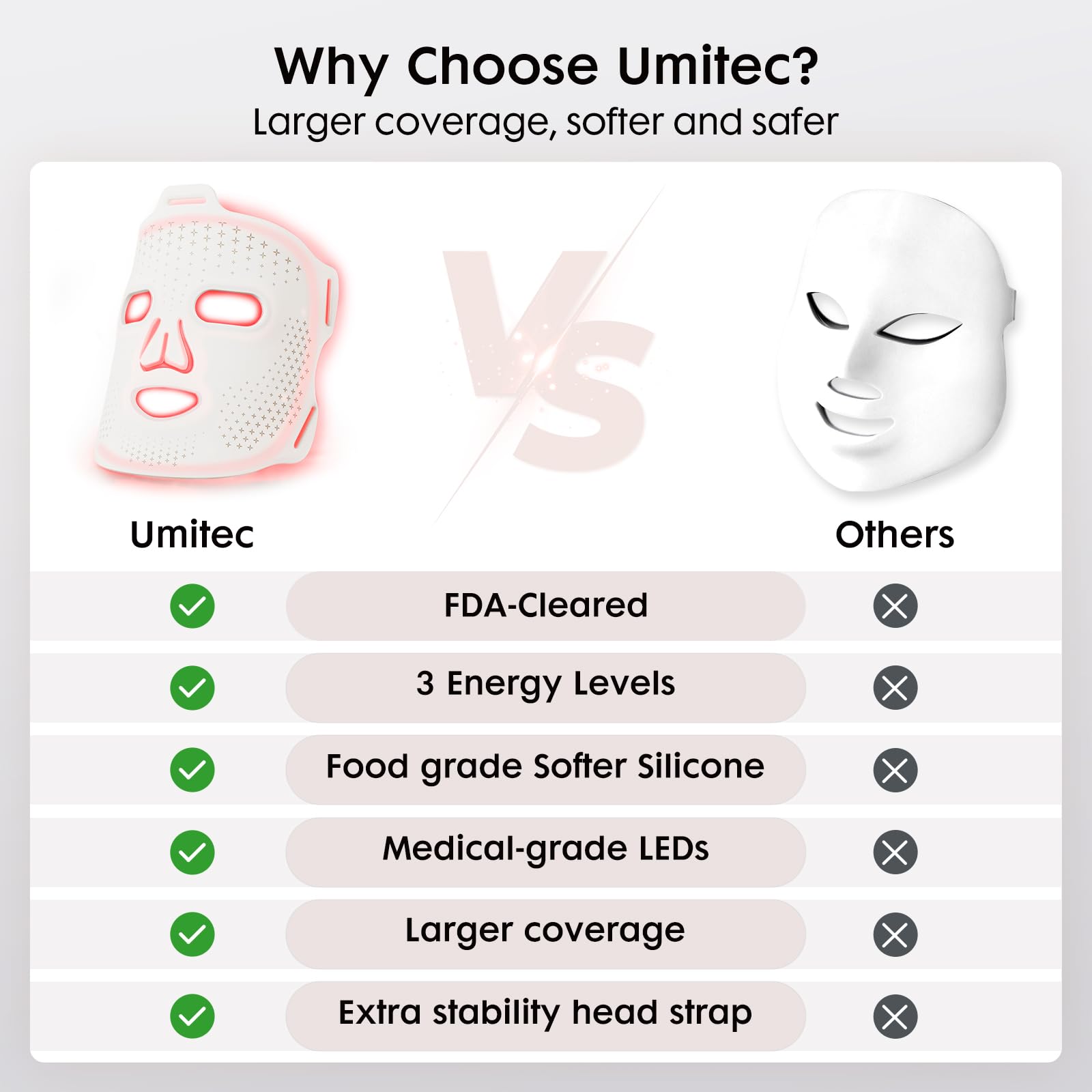 Umitec travel case enables portable home therapy.