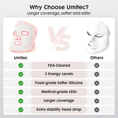 Umitec travel case enables portable home therapy.