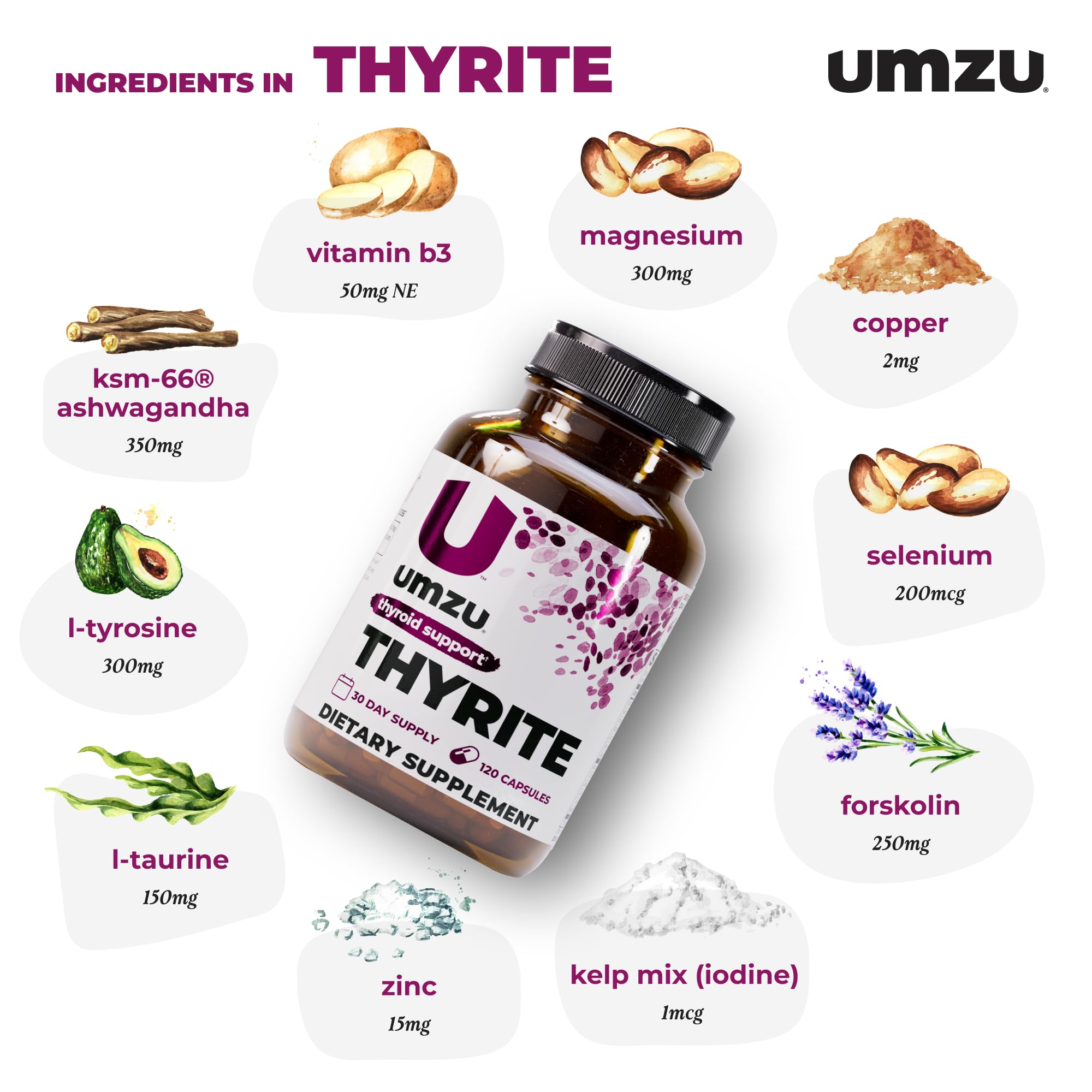 UMZU Thyrite label closeup with minerals and herbs