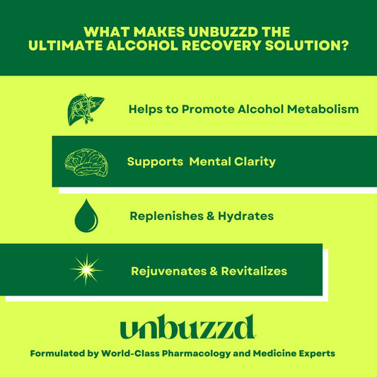 unbuzzd proprietary-blend ingredients highlight electrolytes and herbal extracts