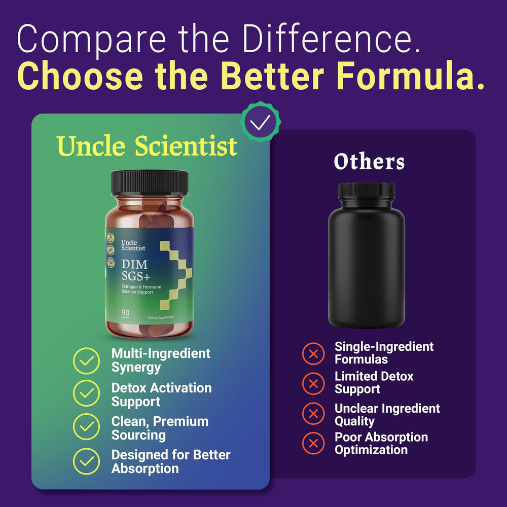 Uncle Scientist DIM SGS+ bottle side view for easy daily use.