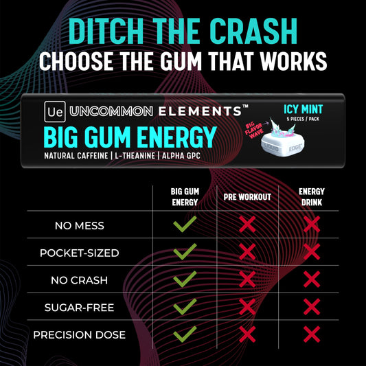 Uncommon Elements Big Gum Energy pack front showing portable focus fuel for gym and study