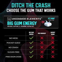 Uncommon Elements Big Gum Energy pack front showing portable focus fuel for gym and study