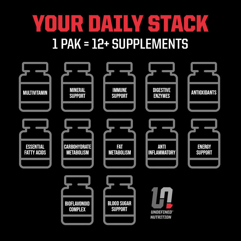 Undefined Nutrition Pro-VIT omega fatty acids visual for heart and brain health