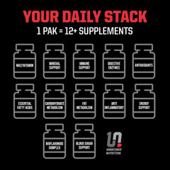 Undefined Nutrition Pro-VIT omega fatty acids visual for heart and brain health