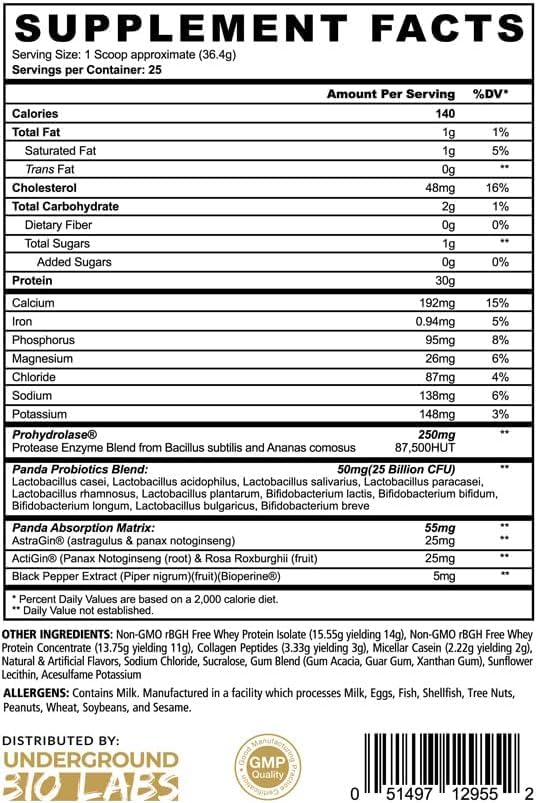 Underground Bio Labs Panda Fuel ingredients lineup shows probiotics and enzymes for digestive support.