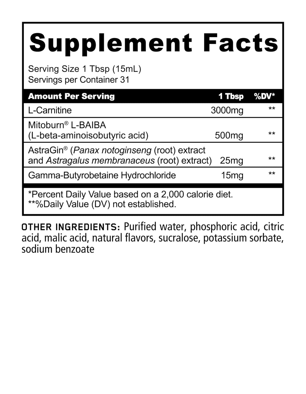 Astragin and MitoBurn ingredients closeup on Panda label