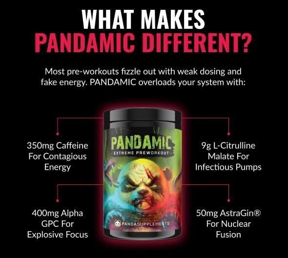 Underground Bio Labs Panda Supps Pandamic Extreme Pre-Workout citrulline for stronger pumps