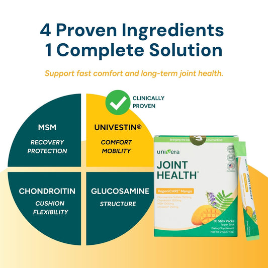 Univera bottle with mango-flavored powder ready to mix.