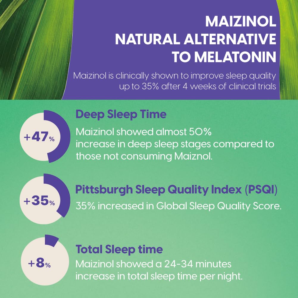 Univera Maizinol corn leaf extract in formula supports relaxation.