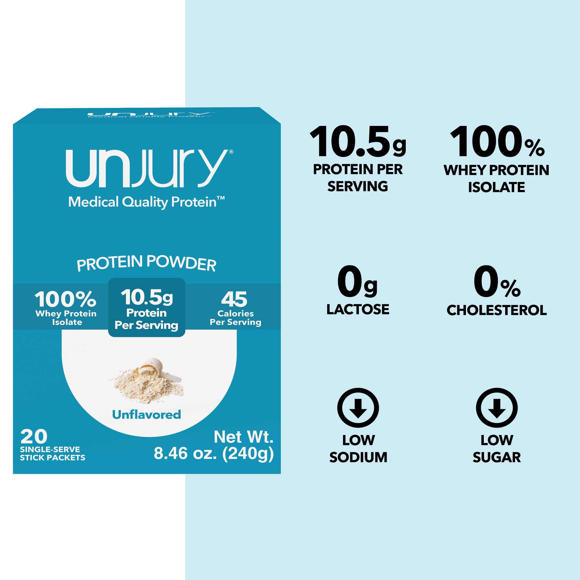 Unjury North America sourced whey supports premium quality.