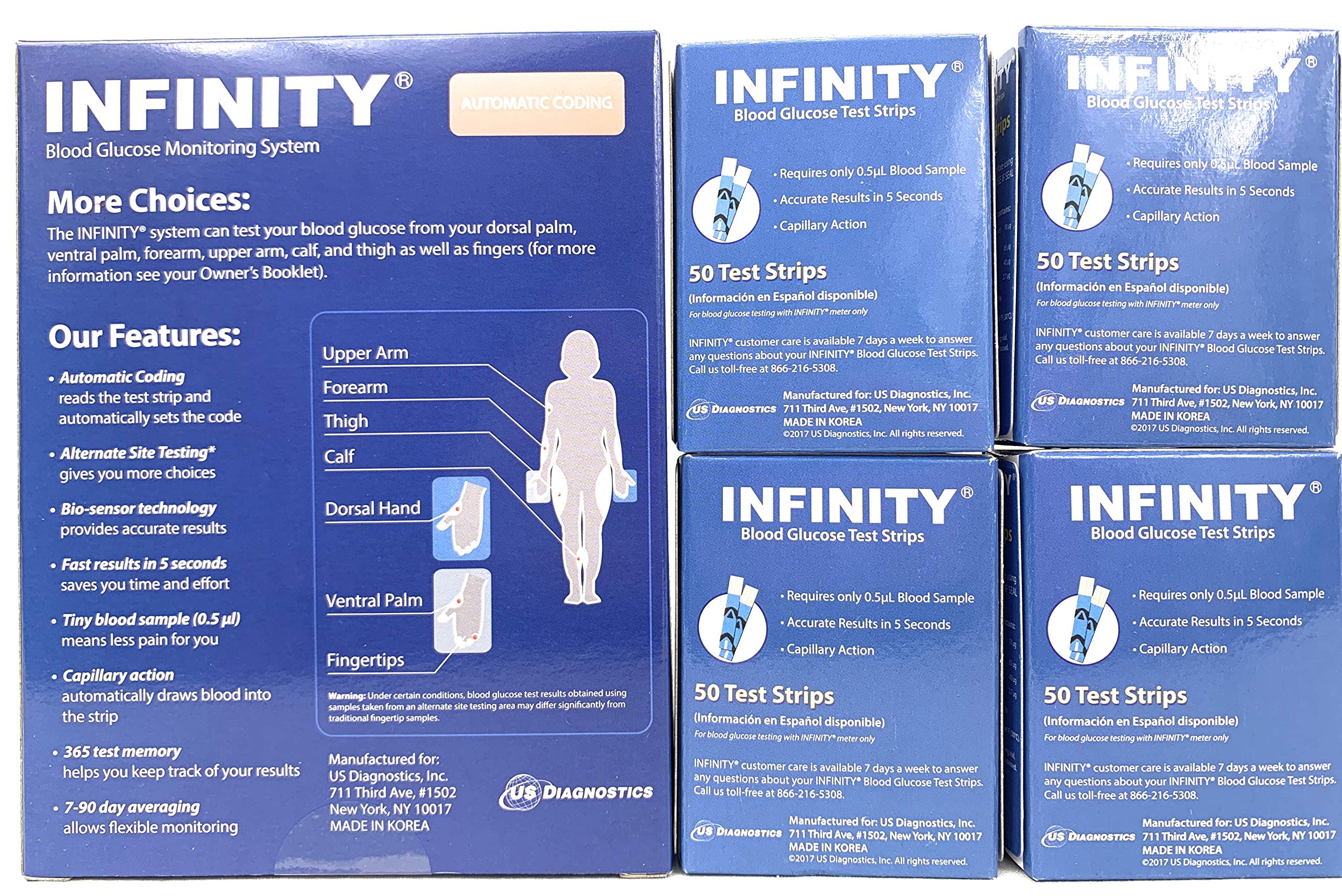 Infinity Meter with 200 test strips in four boxes for ongoing testing