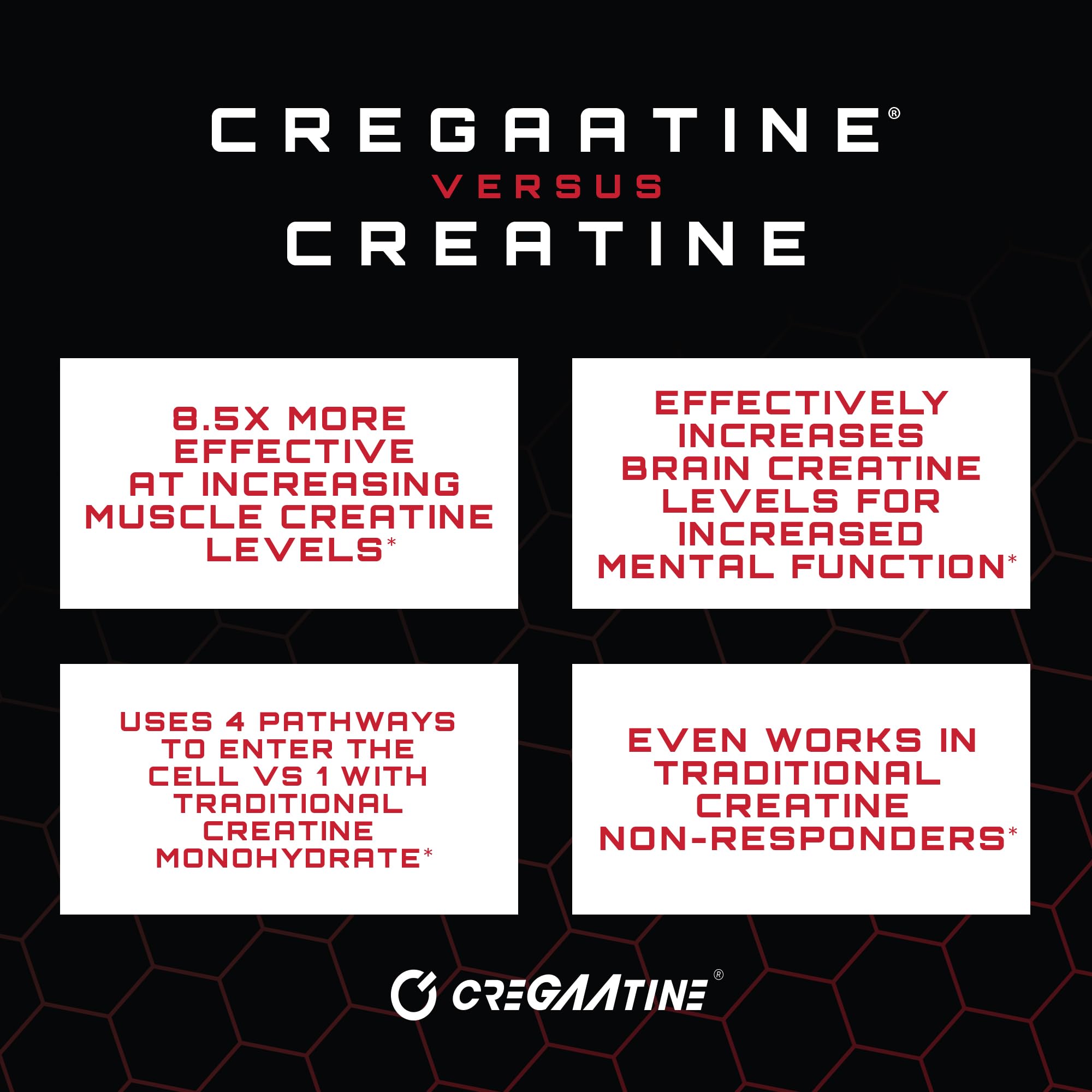 unmatched cregaatine packaging on shelf signaling third-party tested quality