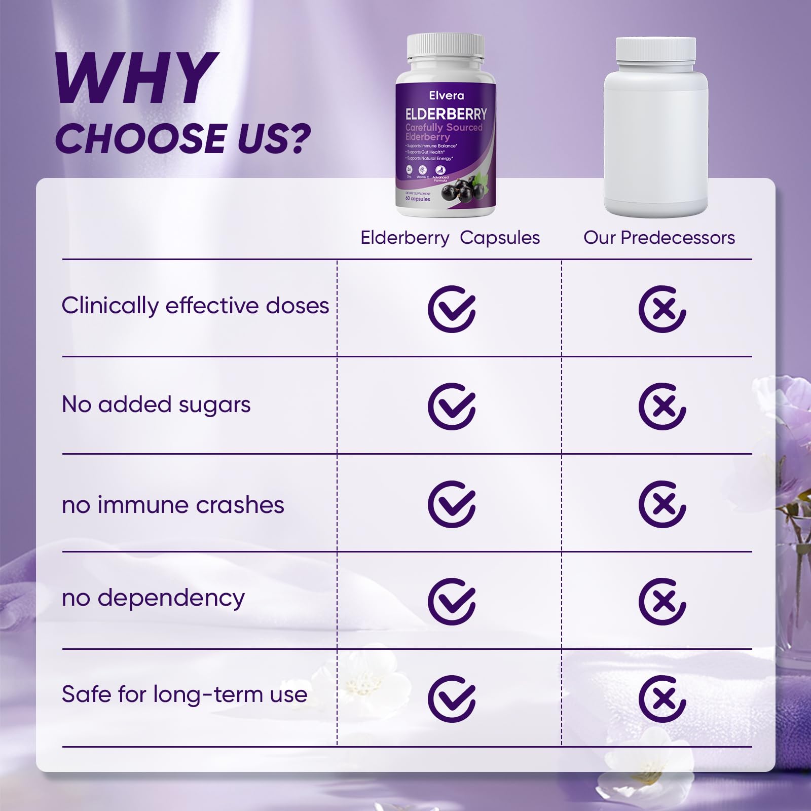 UOZXIL Elvera daily-use with water supports consistent supplementation.