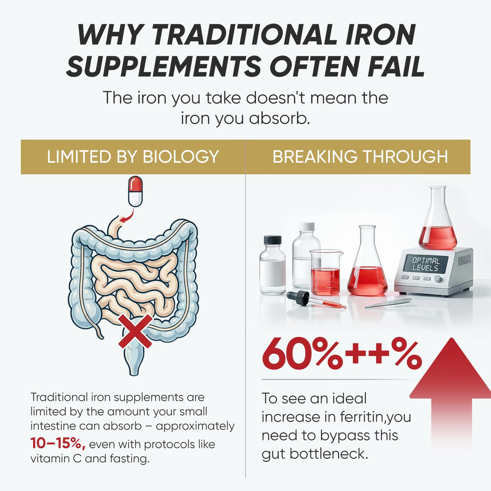 UOZXIL Cavae strips offer gentle daily iron support with no water needed.