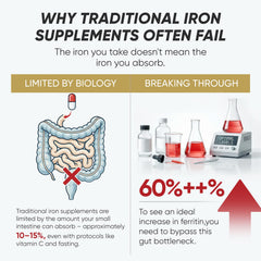 UOZXIL Cavae strips offer gentle daily iron support with no water needed.