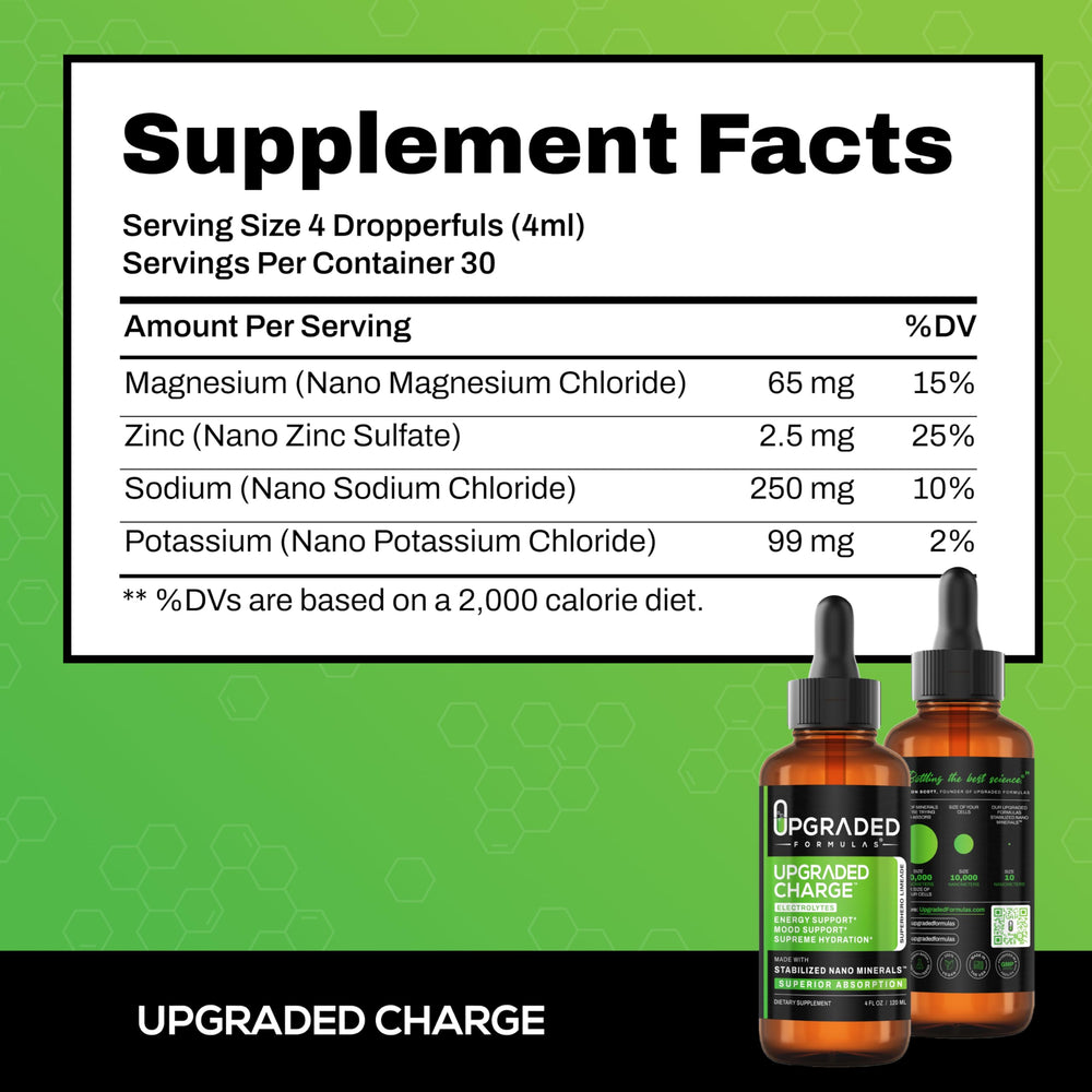 Upgraded Formulas Upgraded Charge end cap, focusing on easy reseal and freshness