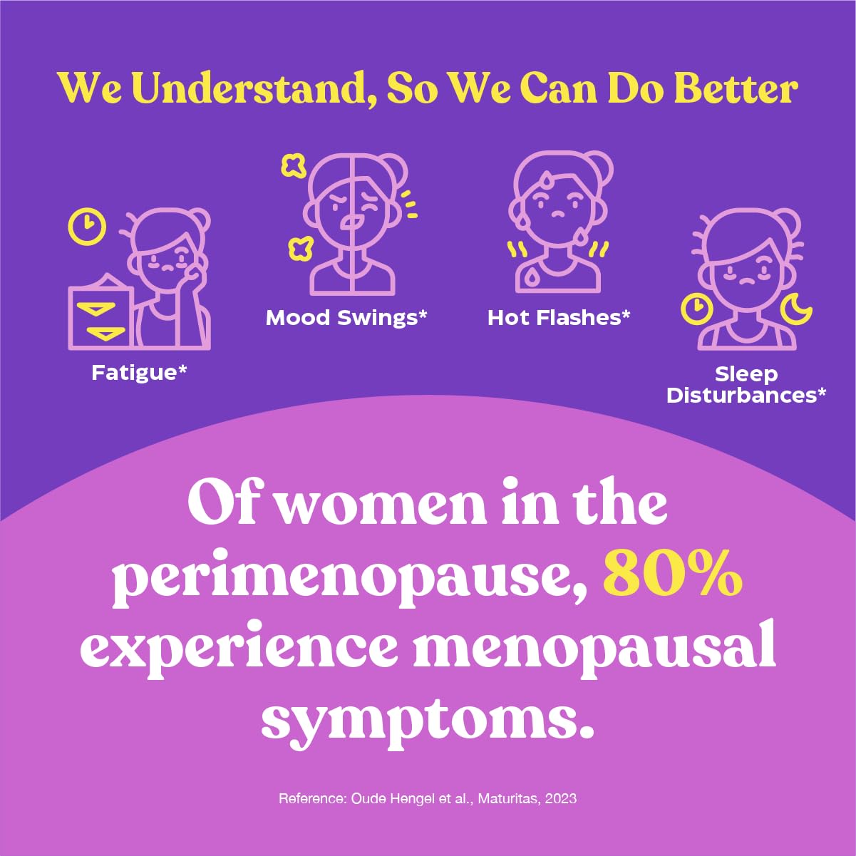 Upsa FEM Perimeno ingredients panel featuring Peri CyTonin.