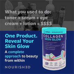 Upsa Nourished Collagen Skin Glow elasticity icon cues skin resilience.
