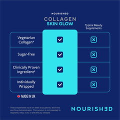 Upsa Nourished Collagen Skin Glow Niacinamide Zinc label emphasizes daily beauty nutrients.