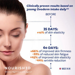 Upsa Nourished Collagen Vitamin C highlight for bright skin support.