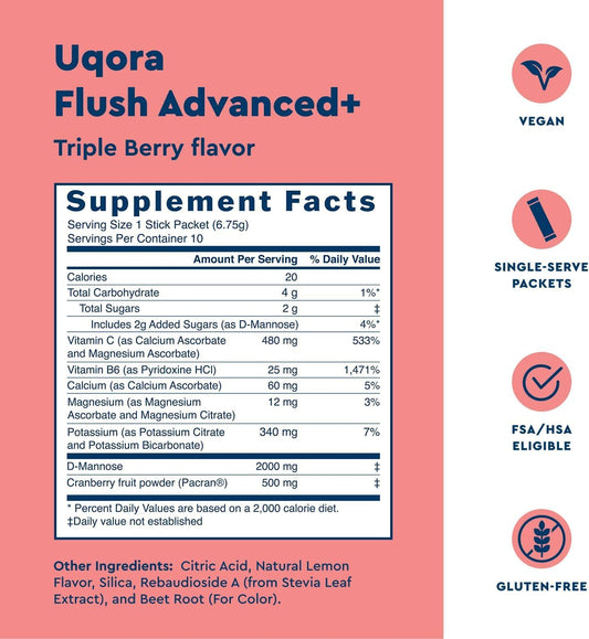 Uqora Flush Advanced+ D‑Mannose action supports quick urinary support.
