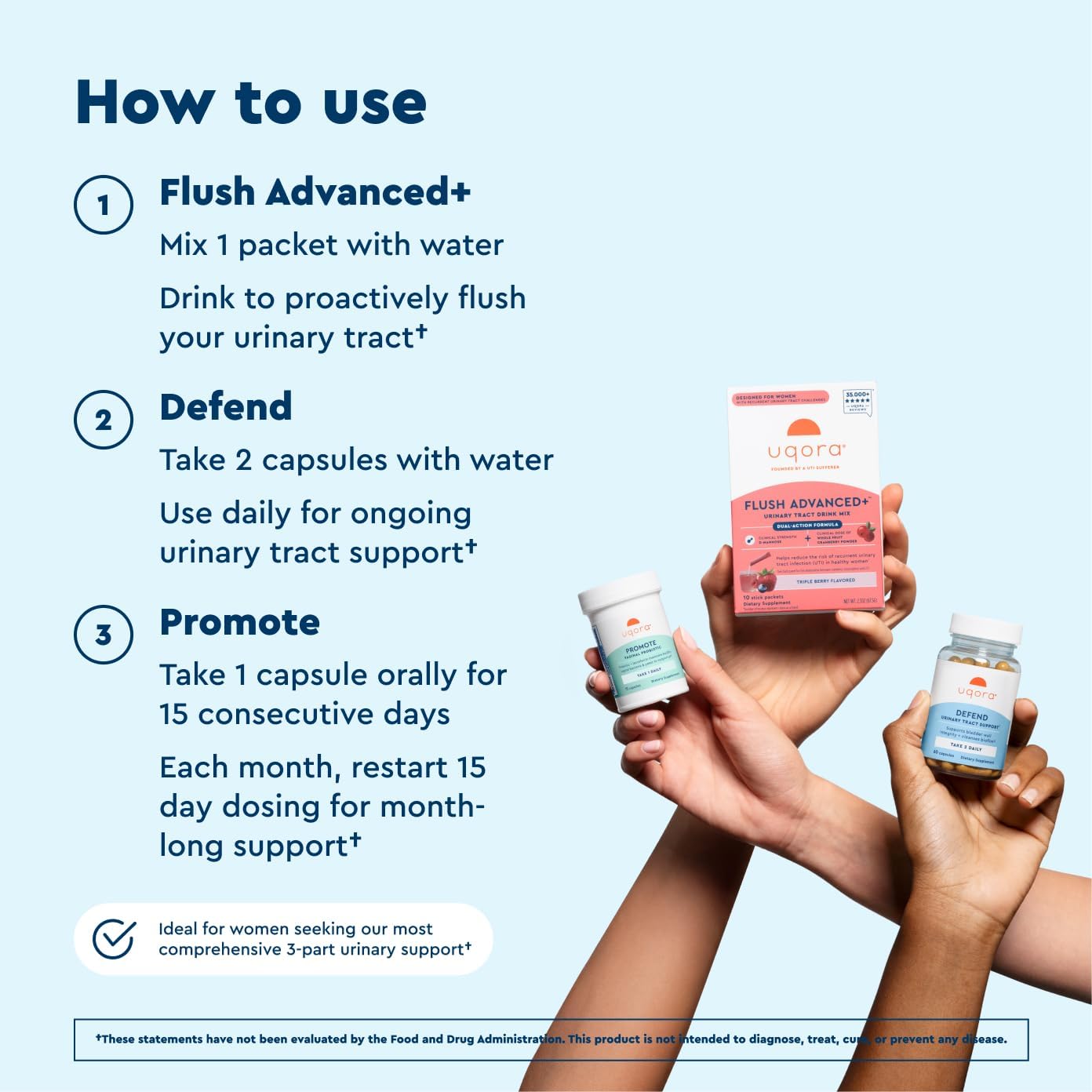 Uqora Promote vaginal probiotic capsules for daily balance.