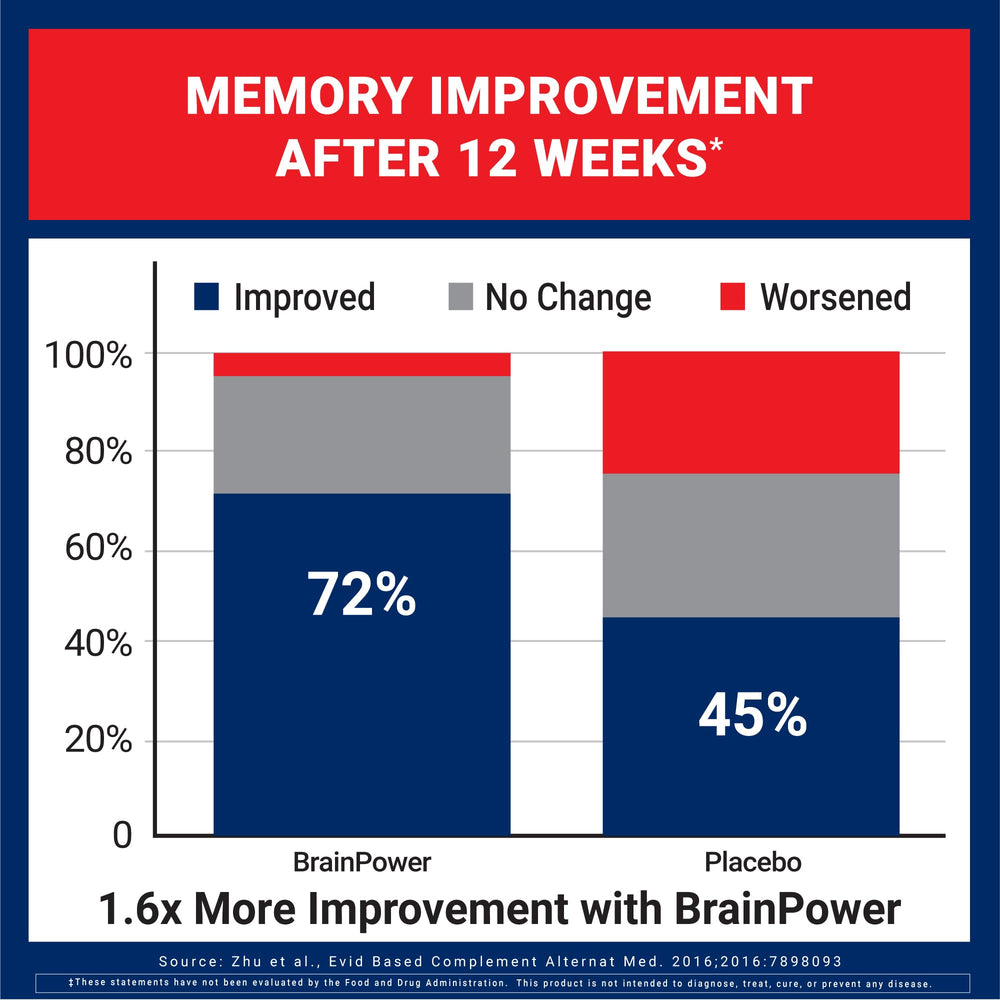 BrainPower Advanced bottle on a desk during study or work