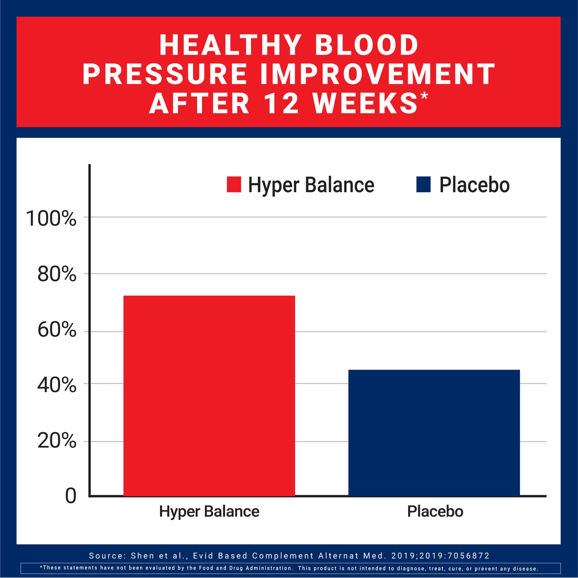 HyperBalance capsules shown for daily use in a clean setting
