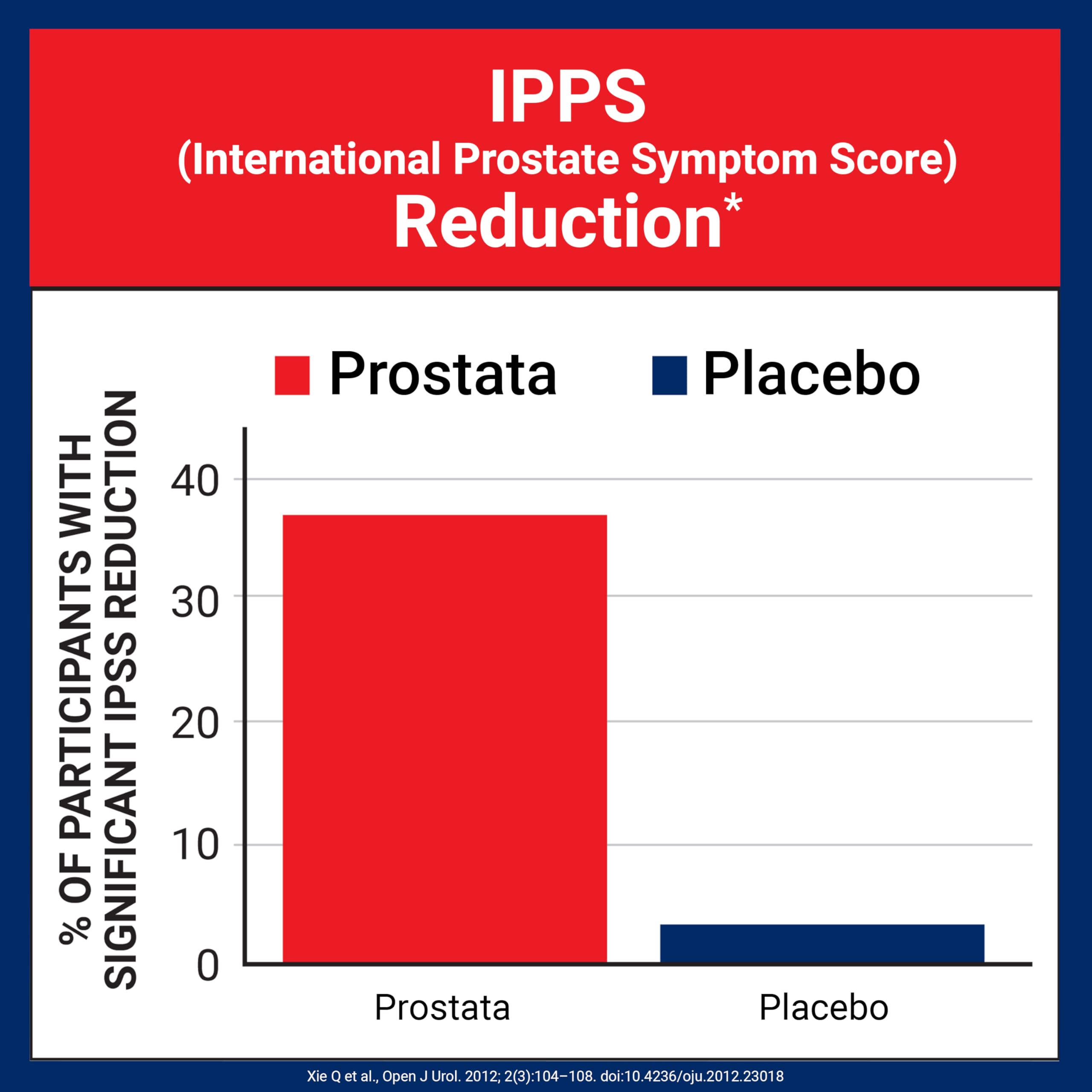 Prostata box packaging showing USA manufacturing and quality.
