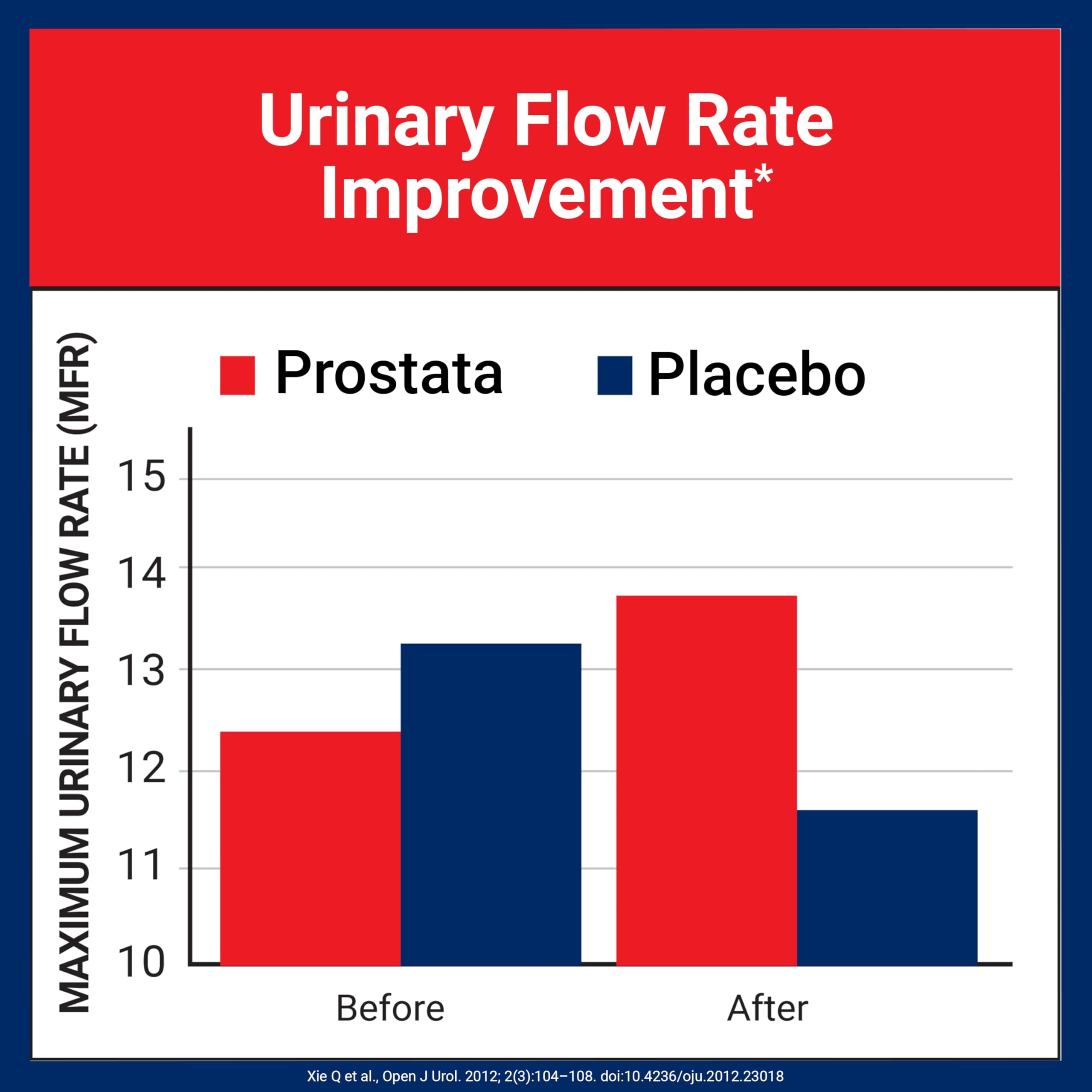 Prostata illustration featuring saw palmetto and extracts for prostate support.