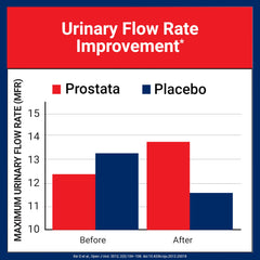 Prostata illustration featuring saw palmetto and extracts for prostate support.