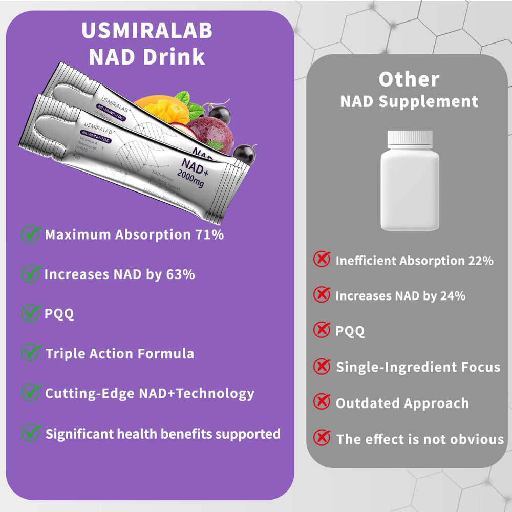 USMIRALAB NAD+ liquid mix with water for easy consumption