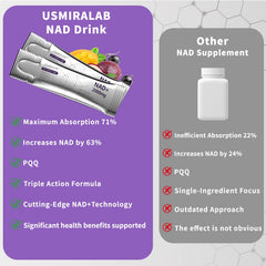 USMIRALAB NAD+ liquid mix with water for easy consumption