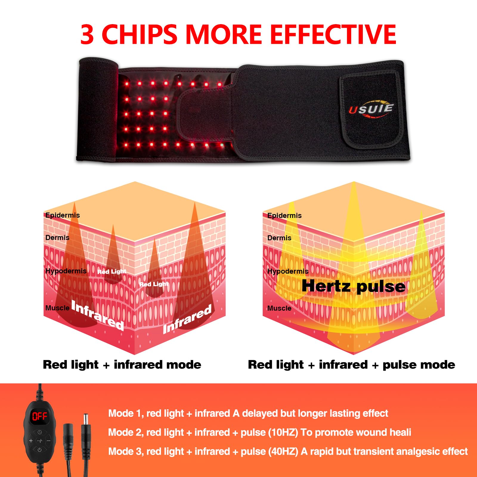 USUIE red-light-therapy belt 850nm infrared closeup illustrating deeper heat for muscle relief.
