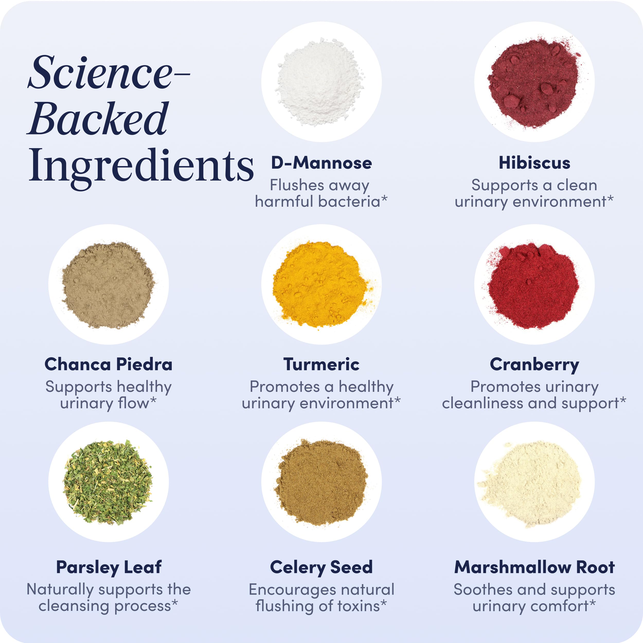 Cranberry powder and UT-Fem Solution capsules indicating natural ingredients.