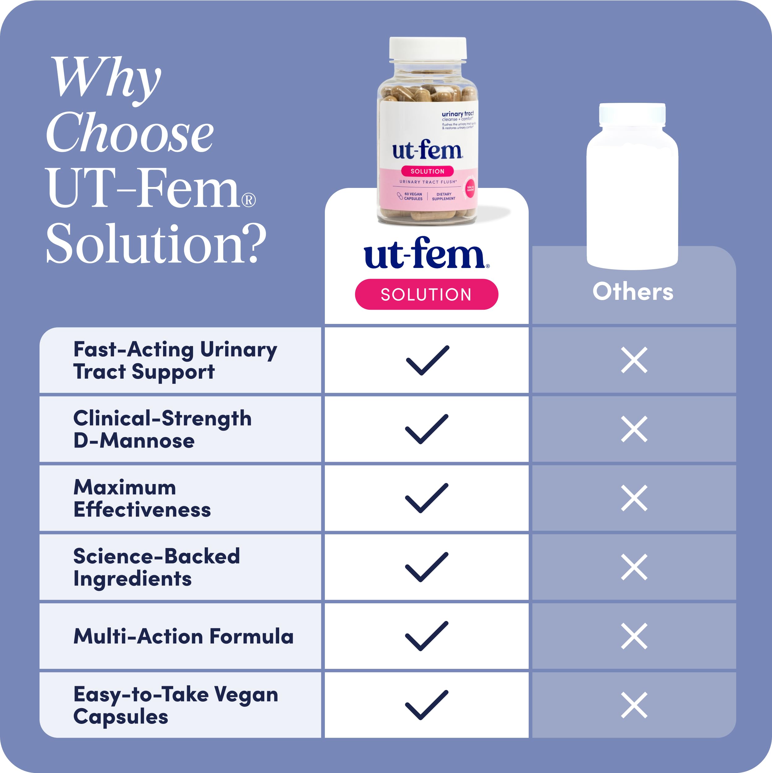 Vegan capsules of UT-Fem Solution ready for daily urinary tract support.