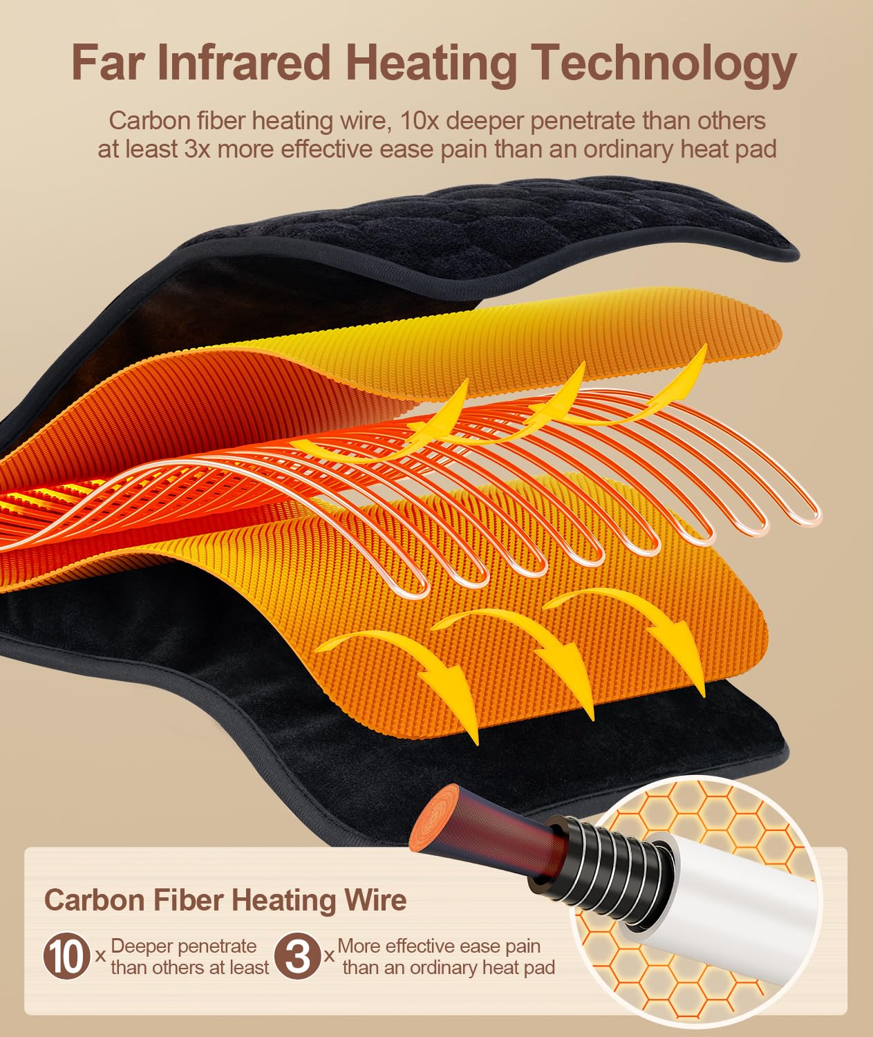 UTK 1Min pad neck area provides instant warmth for neck relief.