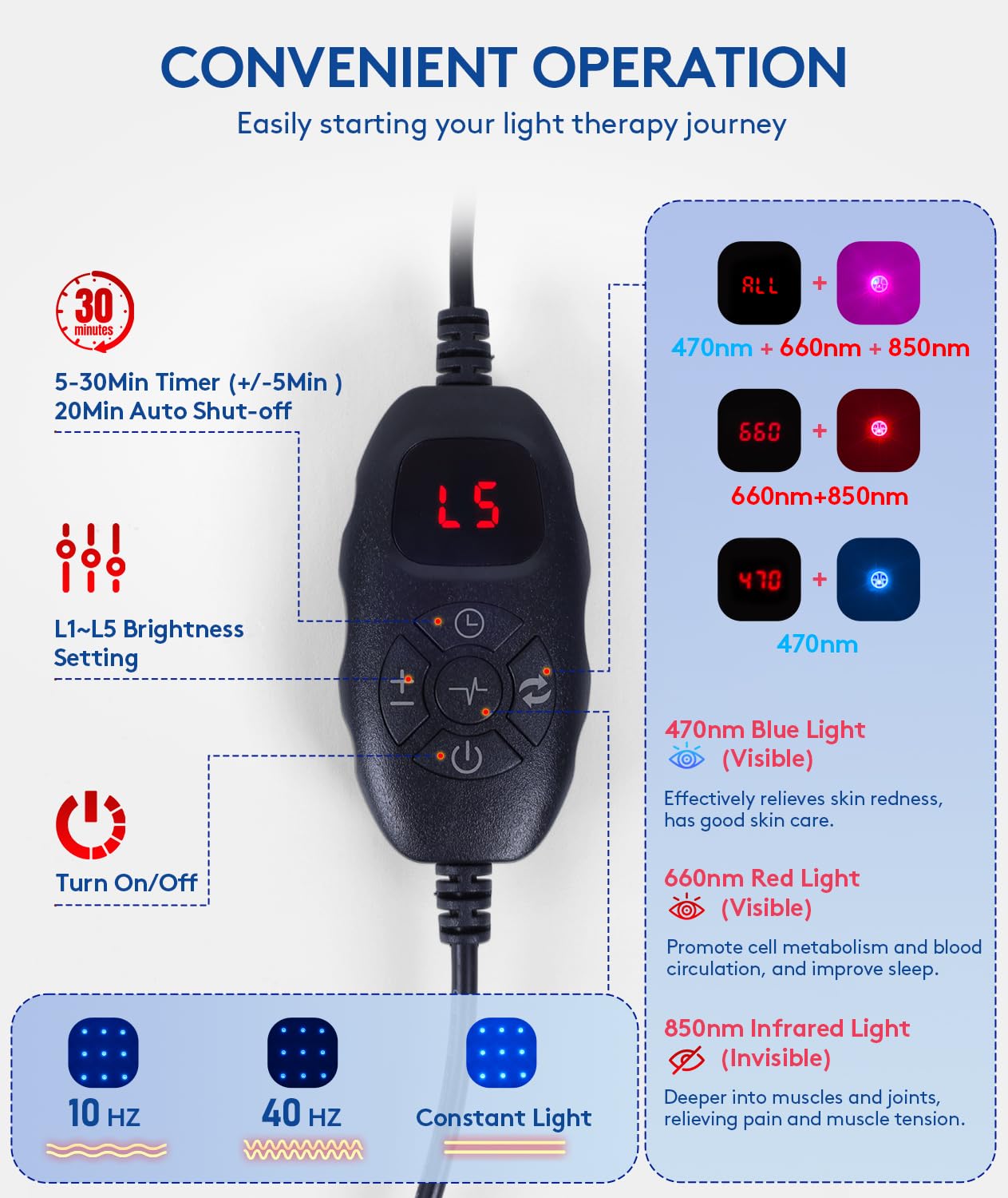 UTK blanket features three light modes for blue, red, or combined therapy.