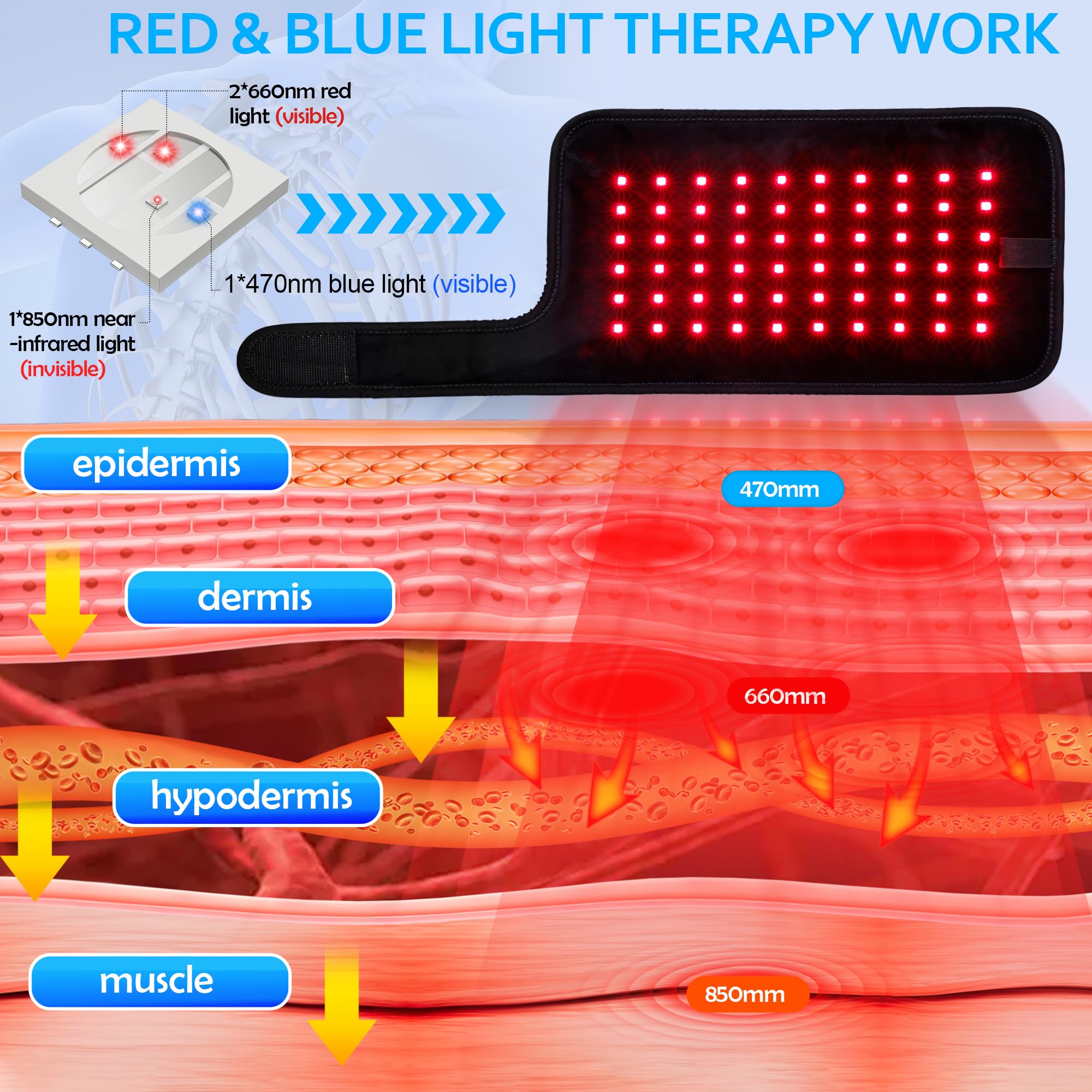 UTK blue-red wrap pad on knee with secure strap for targeted use