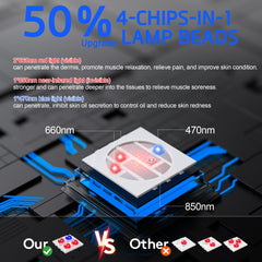 UTK wrap pad LED configuration and dual power options demonstrated