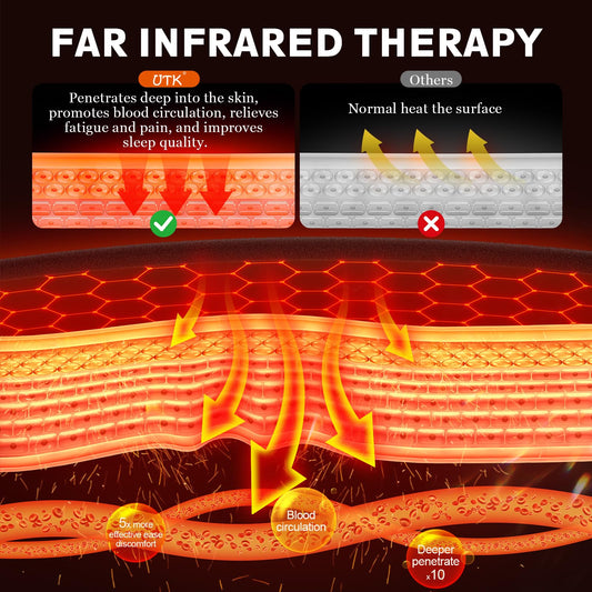 UTK carbon nano heating layer provides flexible, even warmth.
